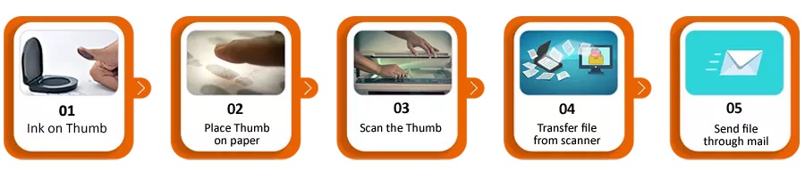 Online Nadi Josiyam in India